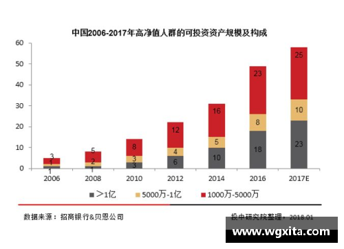 利记sbobet2023年家族办公室研究报告：财富管理的新趋势与挑战